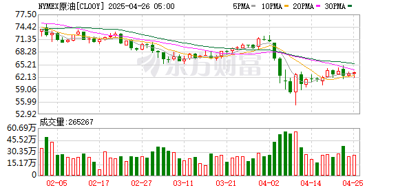 配资平台注册 WTI原油期货结算价跌1.12% 报81.41美元/桶