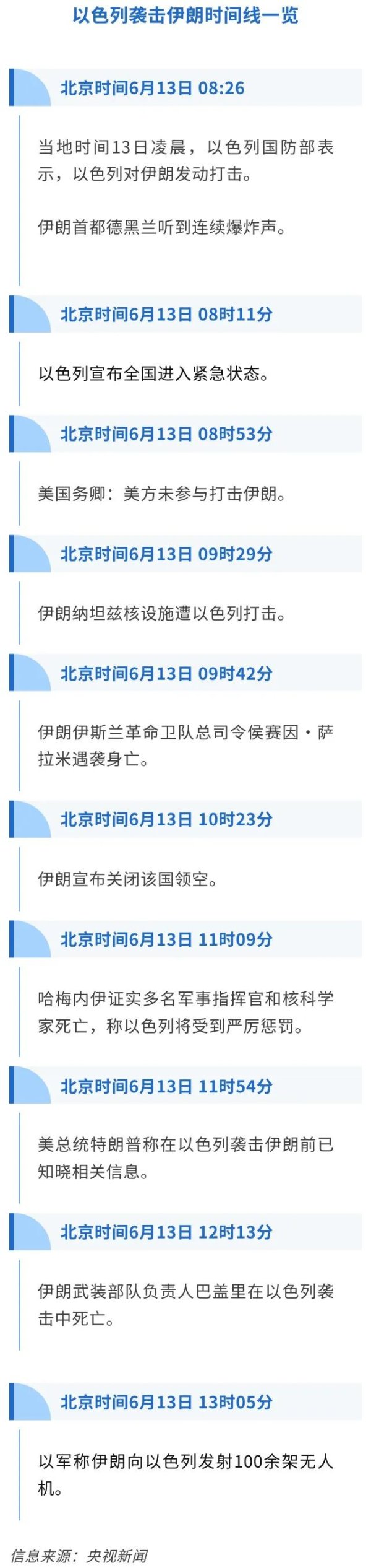 在线配资机构 伊朗正式退出与美国核谈判！特朗普威胁：下一波打击会“更残酷”！如何冲击全球金融市场？分析来了